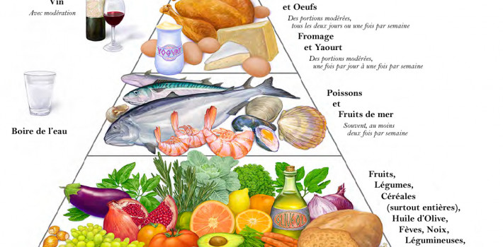 Régime méditerranéen, du soleil dans l'assiette - Les Nouvelles de la  Boulangerie