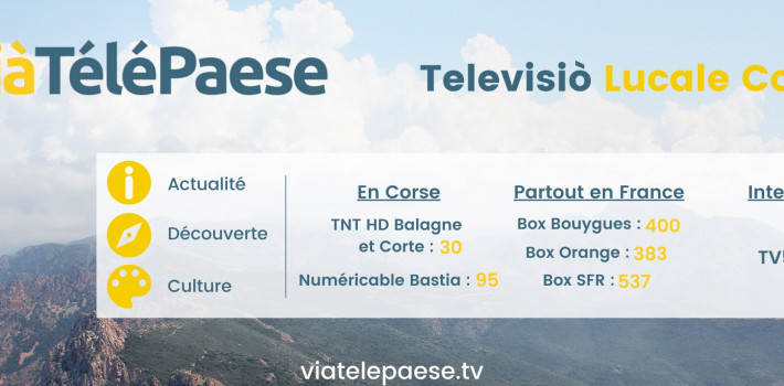 Franco Farsetti  << Vià TéléPaese >>