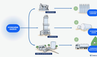 L’hydrogène, une carte à jouer pour l’autonomie énergétique de la Corse