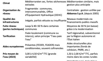 La gestion comparative de l'eau en Sardaigne et en Corse