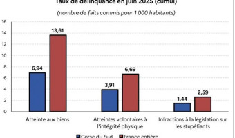La Corse : une terre qui, paradoxalement, rassure