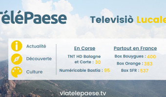 Franco Farsetti  << Vià TéléPaese >>