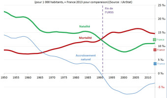 Quelle vie après la guerre pour la Russie et l'Ukraine ?
