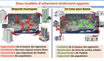 Bastia : boulets rouges contre le projet de PLU