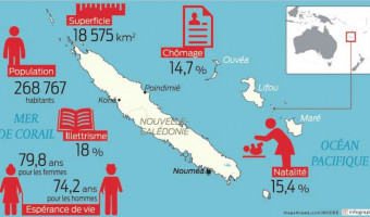 Nouvelle - Calédonie : l'absurdité gouvernementale